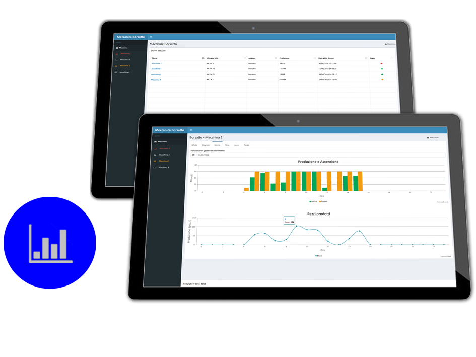 Production Monitoring